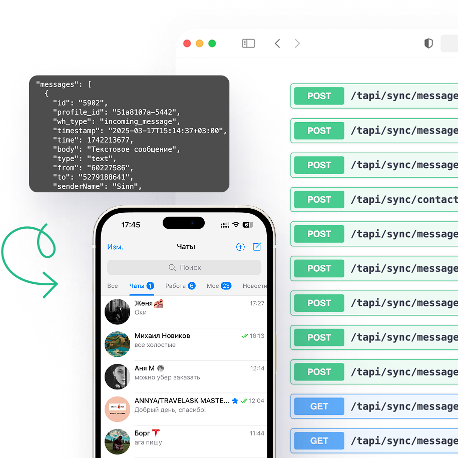 Telegram API